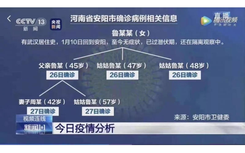 拐點已經來了嗎？別松懈，靠自身免疫力扛過新冠肺炎病毒