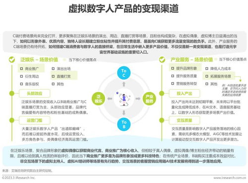 2022年中國人工智能產業研究報告 數據處理服務