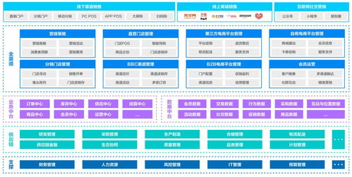 2020年電商運營新趨勢 數據處理服務的崛起