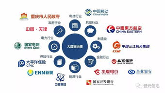 以自動(dòng)化為核心的自服務(wù)大數(shù)據(jù)治理 數(shù)據(jù)處理服務(wù)的未來之路