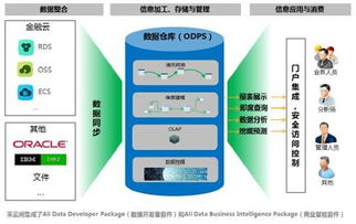 阿里云發布大數據工具“采云間”，開啟可視化數據分析新篇章