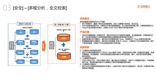 墨天輪專訪阿里云捷熙AnalyticDB 打造人人可用的數(shù)據(jù)分析服務(wù)