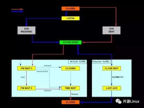 Linux服務(wù)器性能參數(shù)指標(biāo)詳解——數(shù)據(jù)處理服務(wù)場景