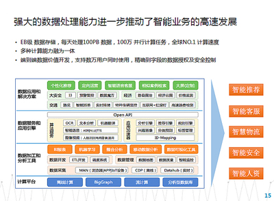 從Greenplum、Hadoop到阿里大數(shù)據(jù)技術(shù) 數(shù)據(jù)處理服務(wù)的演進(jìn)之路