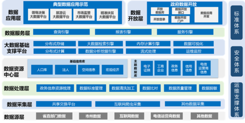 駕馭數(shù)據(jù)洪流 大數(shù)據(jù)解決方案與數(shù)據(jù)處理服務(wù)的核心價(jià)值