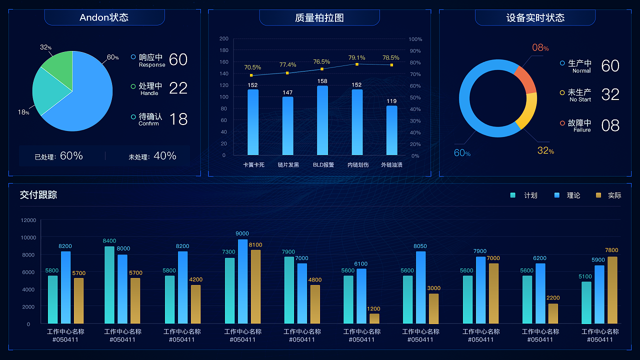 2019年數(shù)字化工廠數(shù)據(jù)可視化集合 數(shù)據(jù)處理服務(wù)的核心價(jià)值與實(shí)踐
